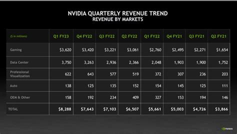 8 tarike result|Nvidia Earnings Live Coverage: Results Top Expectations, But .